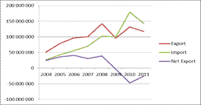 Evaluation Of The Efficiency Of Cheese Trade In Slovakia