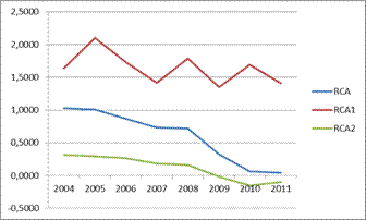 Evaluation Of The Efficiency Of Cheese Trade In Slovakia