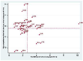 An Overview of the Dynamic Competitiveness of Countries