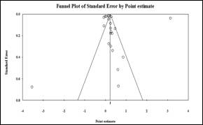A Meta-Analysis Of The Impact Of Education On Migration
