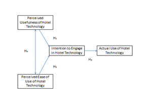 EXAMINATION OF BUSINESS TRAVELER’S PERCEPTIONS AND INTENTIONS TOWARD HOTEL TECHNOLOGIES