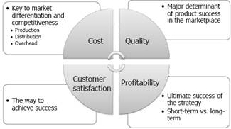 MANUFACTURE OPERATION PROCESS
