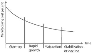 MANUFACTURE OPERATION PROCESS