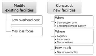 MANUFACTURE OPERATION PROCESS