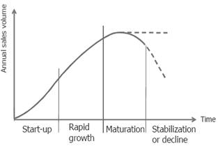 MANUFACTURE OPERATION PROCESS