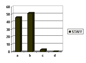 PERFORMANCE APPRAISAL: A CASE STUDY OF CPP LALKUAN