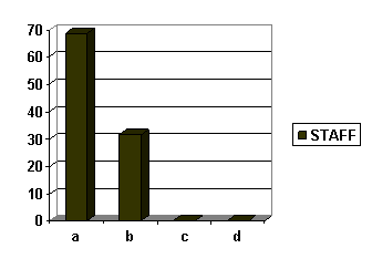 PERFORMANCE APPRAISAL: A CASE STUDY OF CPP LALKUAN