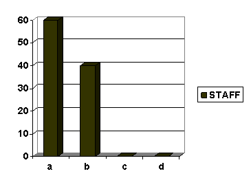 PERFORMANCE APPRAISAL: A CASE STUDY OF CPP LALKUAN