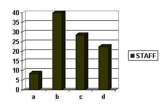 PERFORMANCE APPRAISAL: A CASE STUDY OF CPP LALKUAN