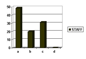 PERFORMANCE APPRAISAL: A CASE STUDY OF CPP LALKUAN