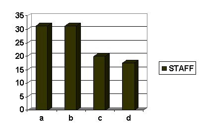 PERFORMANCE APPRAISAL: A CASE STUDY OF CPP LALKUAN