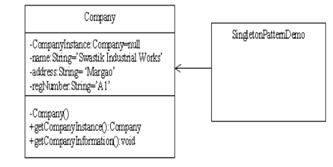 SOFTWARE LAYERING, STYLES AND EVALUATION