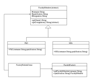 SOFTWARE LAYERING, STYLES AND EVALUATION