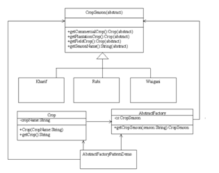 SOFTWARE LAYERING, STYLES AND EVALUATION