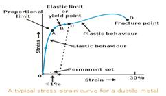 STUDY OF MICRO STRUCTURE CHANGE DURING FRICTION STIR SPOT WELDING OF LAP WELD JOINT USING ALUMINIUM ALLOY