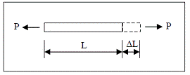 STUDY OF MICRO STRUCTURE CHANGE DURING FRICTION STIR SPOT WELDING OF LAP WELD JOINT USING ALUMINIUM ALLOY