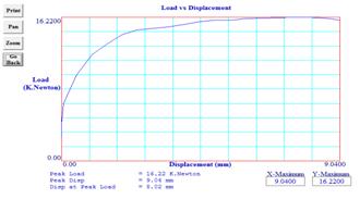 STUDY OF MICRO STRUCTURE CHANGE DURING FRICTION STIR SPOT WELDING OF LAP WELD JOINT USING ALUMINIUM ALLOY