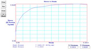 STUDY OF MICRO STRUCTURE CHANGE DURING FRICTION STIR SPOT WELDING OF LAP WELD JOINT USING ALUMINIUM ALLOY