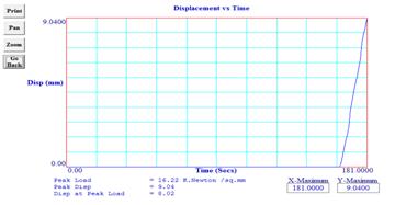 STUDY OF MICRO STRUCTURE CHANGE DURING FRICTION STIR SPOT WELDING OF LAP WELD JOINT USING ALUMINIUM ALLOY