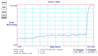 STUDY OF MICRO STRUCTURE CHANGE DURING FRICTION STIR SPOT WELDING OF LAP WELD JOINT USING ALUMINIUM ALLOY