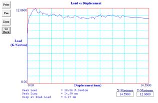 STUDY OF MICRO STRUCTURE CHANGE DURING FRICTION STIR SPOT WELDING OF LAP WELD JOINT USING ALUMINIUM ALLOY