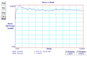 STUDY OF MICRO STRUCTURE CHANGE DURING FRICTION STIR SPOT WELDING OF LAP WELD JOINT USING ALUMINIUM ALLOY