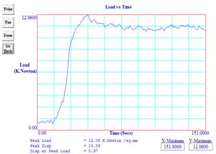 STUDY OF MICRO STRUCTURE CHANGE DURING FRICTION STIR SPOT WELDING OF LAP WELD JOINT USING ALUMINIUM ALLOY