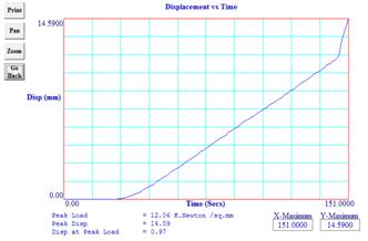 STUDY OF MICRO STRUCTURE CHANGE DURING FRICTION STIR SPOT WELDING OF LAP WELD JOINT USING ALUMINIUM ALLOY