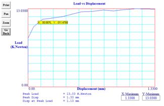 STUDY OF MICRO STRUCTURE CHANGE DURING FRICTION STIR SPOT WELDING OF LAP WELD JOINT USING ALUMINIUM ALLOY
