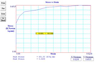 STUDY OF MICRO STRUCTURE CHANGE DURING FRICTION STIR SPOT WELDING OF LAP WELD JOINT USING ALUMINIUM ALLOY