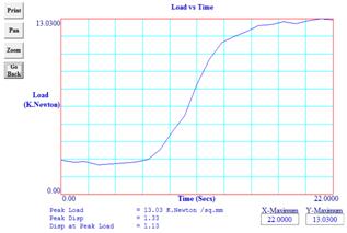 STUDY OF MICRO STRUCTURE CHANGE DURING FRICTION STIR SPOT WELDING OF LAP WELD JOINT USING ALUMINIUM ALLOY