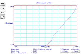 STUDY OF MICRO STRUCTURE CHANGE DURING FRICTION STIR SPOT WELDING OF LAP WELD JOINT USING ALUMINIUM ALLOY