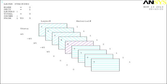 Study of Post Buckling Behavior of Carbon-Epoxy Composite Pressure Vessel Subjected to Hydrostatic Pressure