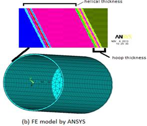 Study of Post Buckling Behavior of Carbon-Epoxy Composite Pressure Vessel Subjected to Hydrostatic Pressure