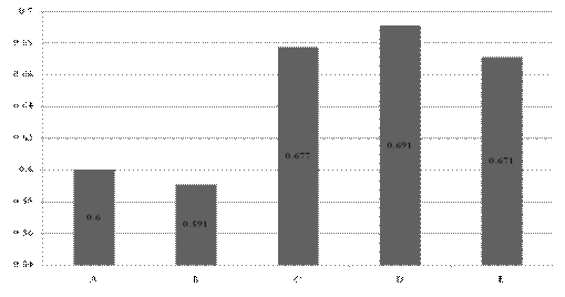 Study of Post Buckling Behavior of Carbon-Epoxy Composite Pressure Vessel Subjected to Hydrostatic Pressure