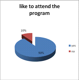 TRAINING AND DEVELOPMENT PRACTICES