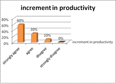 TRAINING AND DEVELOPMENT PRACTICES