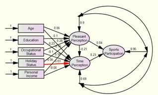 An Analysis of the Temporal Allotment of Sports Participation in Taiwan