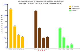 Factors Affecting Retention and Attrition Rates of La Consolacion University Philippines: Examining Students’ Experiences