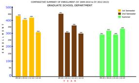 Factors Affecting Retention and Attrition Rates of La Consolacion University Philippines: Examining Students’ Experiences
