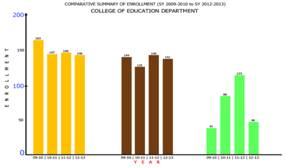 Factors Affecting Retention and Attrition Rates of La Consolacion University Philippines: Examining Students’ Experiences