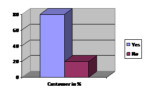 Customer_Satisfaction_With_Reference_To_Idea_Cellular_Company_Vol_III_Issue_III