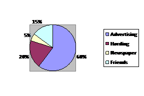 Customer_Satisfaction_With_Reference_To_Idea_Cellular_Company_Vol_III_Issue_III