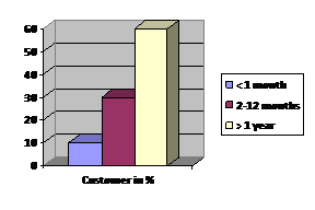 Customer_Satisfaction_With_Reference_To_Idea_Cellular_Company_Vol_III_Issue_III