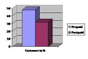 Customer_Satisfaction_With_Reference_To_Idea_Cellular_Company_Vol_III_Issue_III