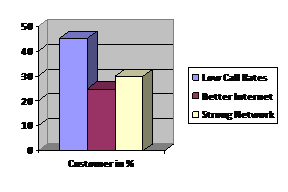 Customer_Satisfaction_With_Reference_To_Idea_Cellular_Company_Vol_III_Issue_III