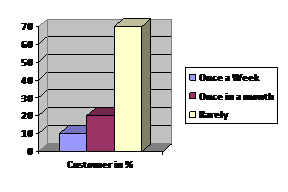 Customer_Satisfaction_With_Reference_To_Idea_Cellular_Company_Vol_III_Issue_III