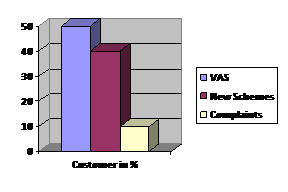 Customer_Satisfaction_With_Reference_To_Idea_Cellular_Company_Vol_III_Issue_III