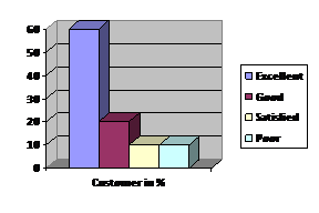 Customer_Satisfaction_With_Reference_To_Idea_Cellular_Company_Vol_III_Issue_III