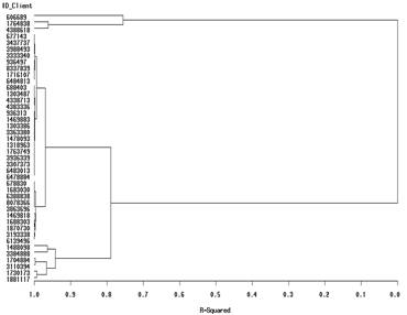 Clients_Database_Management_And_Cluster_Analysis_Vol_V_Issue_III